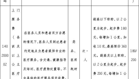 关于开展“上门服务费（县级及以上公立医疗机构）”医疗服务项目的价格公示